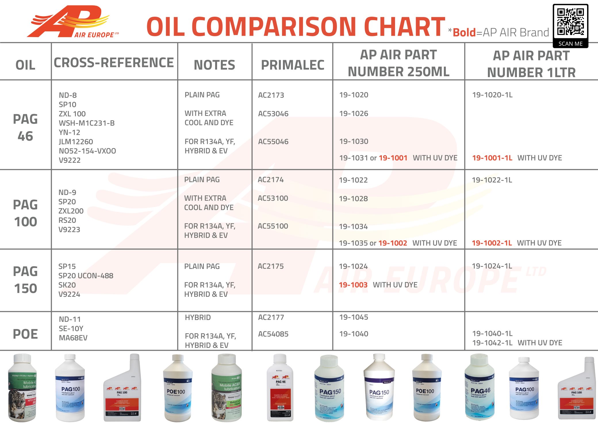PAG Oil Cross Reference Chart Air Conditioning Parts AP Air Ltd 