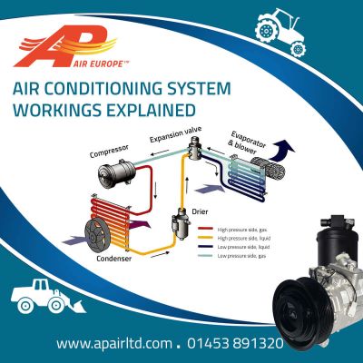 AP AIR, INC  Air Conditioning Parts and Supplies